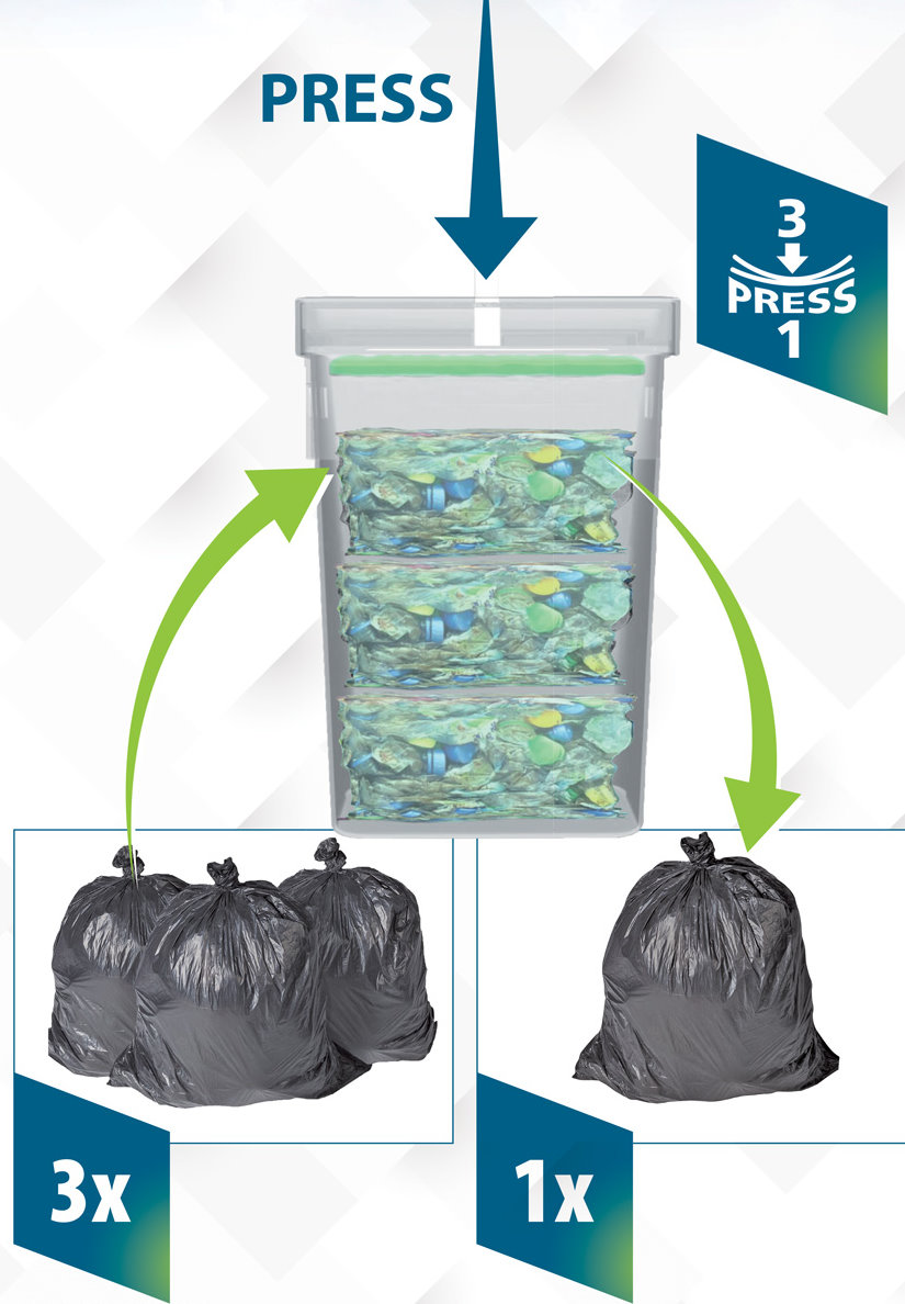 wie aus bis zu 3 Müllsäcken dank dem Pressboy nur 1 Müllsack wird